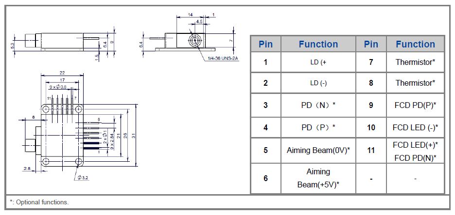 K808F11CA-4.000W Single Emitter, 808nm, 4W Multi-Function Detachable Diode Laser